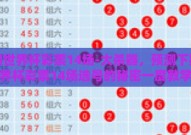 下期世界杯彩票14场-大杀器，预测下期世界杯彩票14场选号的秘密一度教学