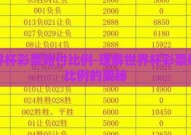 世界杯彩票赔付比例-理解世界杯彩票赔付比例的奥秘