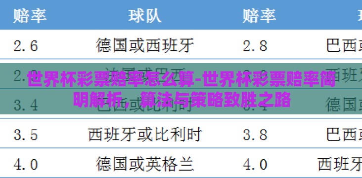 世界杯彩票赔率怎么算-世界杯彩票赔率简明解析,算法与策略致胜之路 世界杯彩票赔率怎么算-世界杯彩票赔率简明解析,算法与策略致胜之路