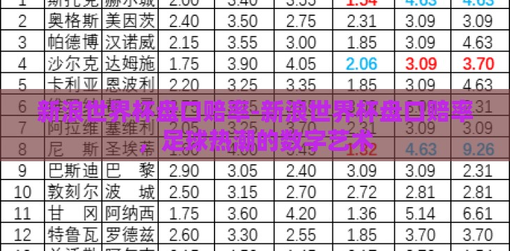 新浪世界杯盘口赔率-新浪世界杯盘口赔率,足球热潮的数字艺术 新浪世界杯盘口赔率-新浪世界杯盘口赔率,足球热潮的数字艺术