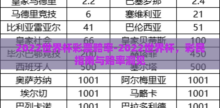 2022世界杯彩票赔率-2022世界杯,彩民指南与赔率洞见 2022世界杯彩票赔率-2022世界杯,彩民指南与赔率洞见
