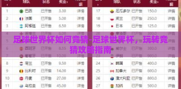 足球世界杯如何竞猜-足球世界杯，玩转竞猜攻略指南
