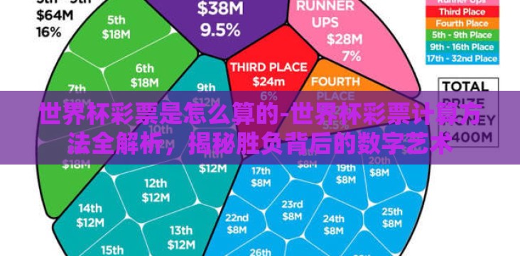 世界杯彩票是怎么算的-世界杯彩票计算方法全解析,揭秘胜负背后的数字艺术 世界杯彩票是怎么算的-世界杯彩票计算方法全解析,揭秘胜负背后的数字艺术