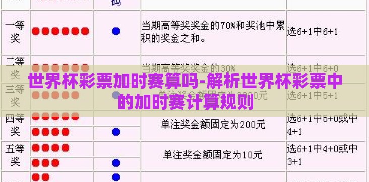 世界杯彩票加时赛算吗-解析世界杯彩票中的加时赛计算规则 世界杯彩票加时赛算吗-解析世界杯彩票中的加时赛计算规则