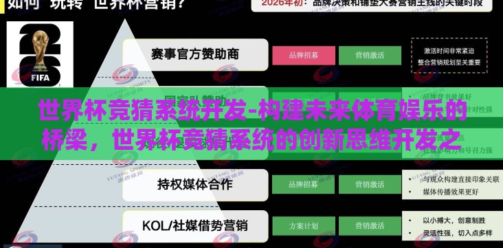 世界杯竞猜系统开发-构建未来体育娱乐的桥梁,世界杯竞猜系统的创新思维开发之旅 世界杯竞猜系统开发-构建未来体育娱乐的桥梁,世界杯竞猜系统的创新思维开发之旅