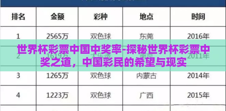 世界杯彩票中国中奖率-探秘世界杯彩票中奖之道，中国彩民的希望与现实